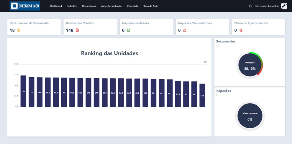 Imagem representando a tela inicial do dashboard do sistema.