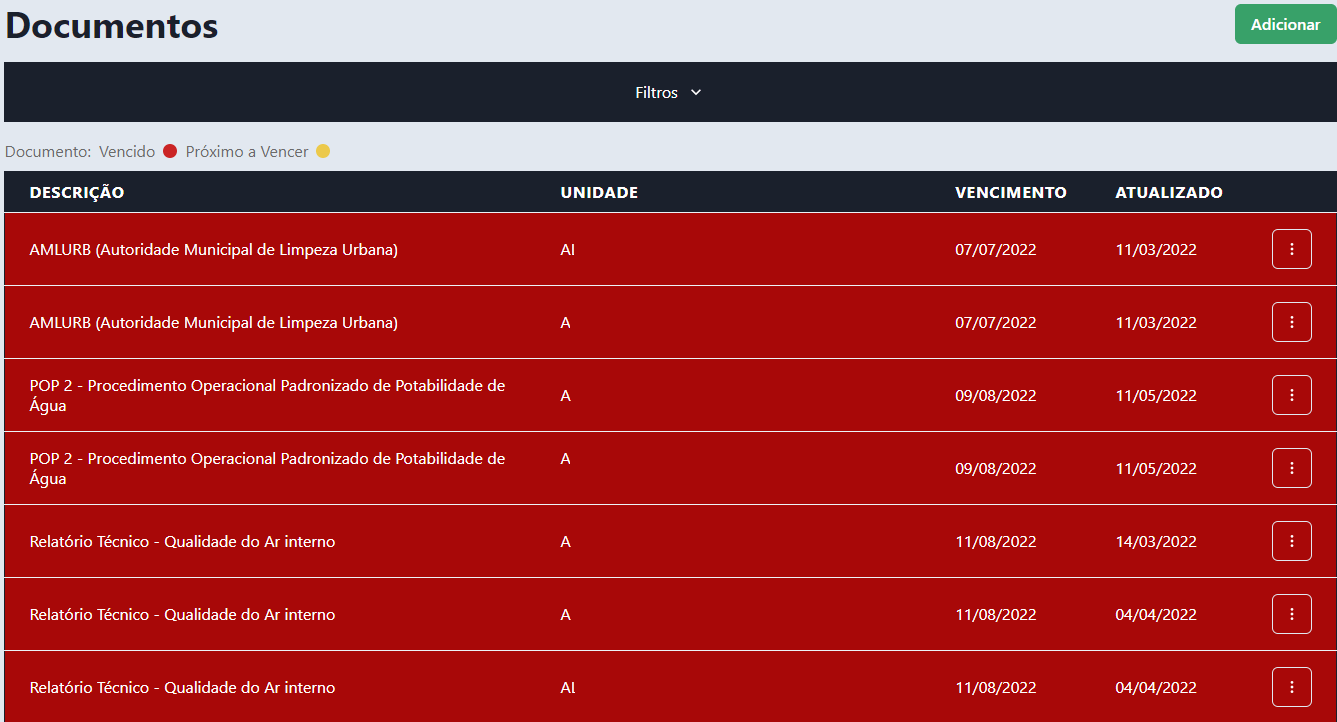 Imagem representando a tela inicial do dashboard do sistema.